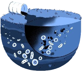 Picture of Bioremediation